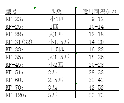 当雄空调维修