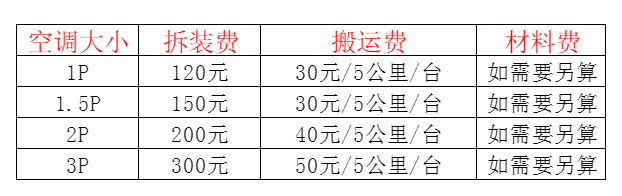 当雄空调移机及费用电话在哪里找
